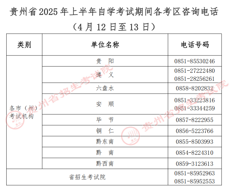贵州自考各考区咨询电话